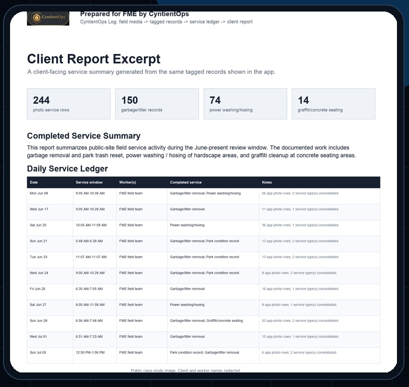 A client report excerpt: the daily service ledger generated from the same tagged records