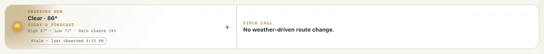Operations Command showing the weather tile and Field Call strip: current conditions, today's high and low, and whether the forecast triggered a route change