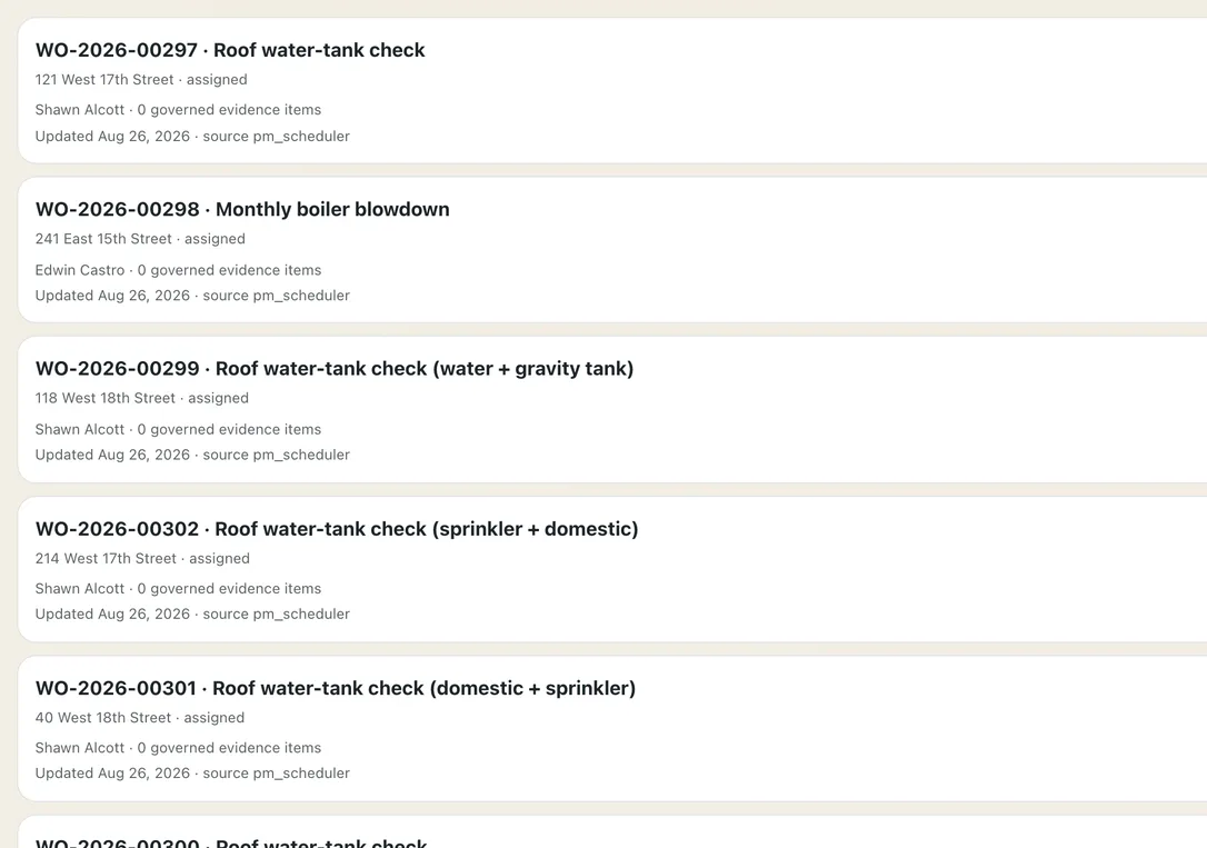The admin work-order board: one row per request, each showing its building, assignee, category, priority, and status